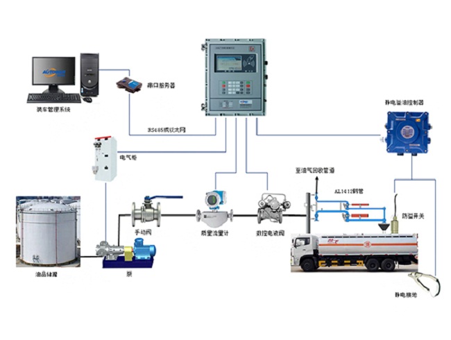 鶴管廠家(Autower)深?yuàn)W圖